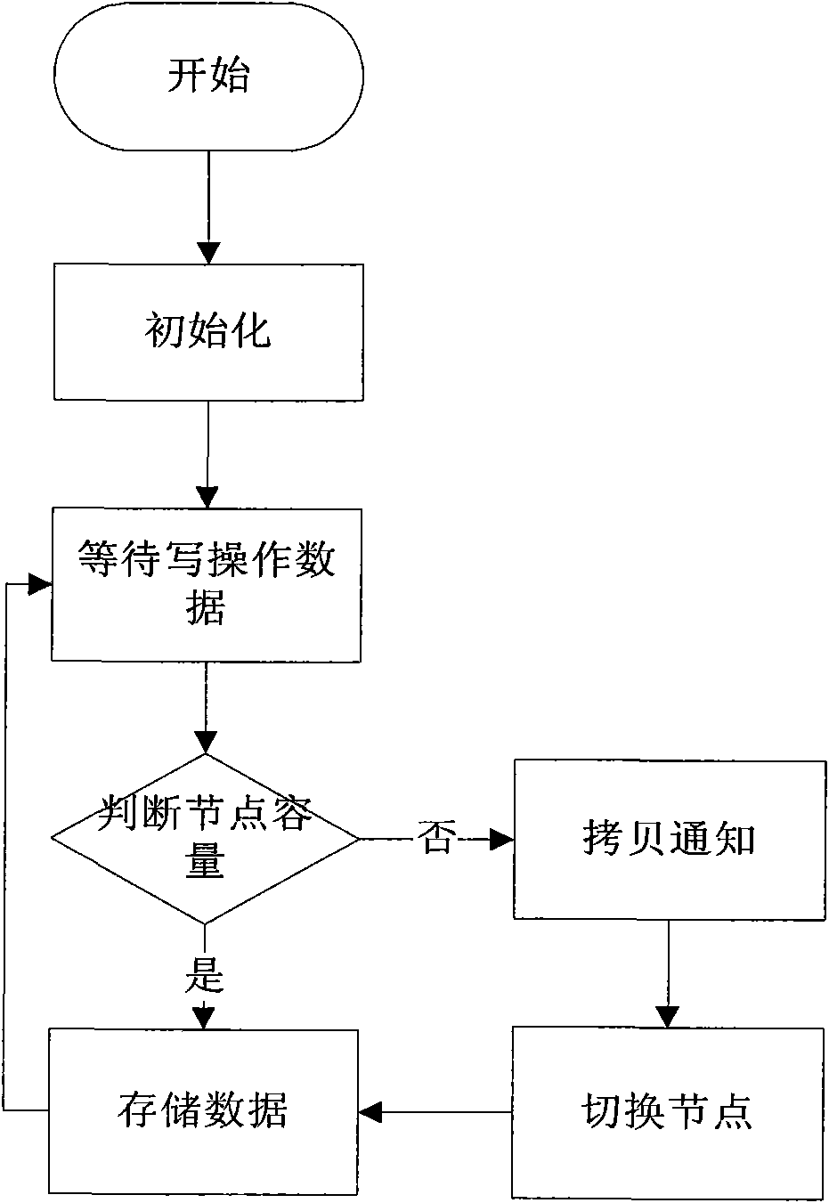 Continuous data caching system and data caching method thereof