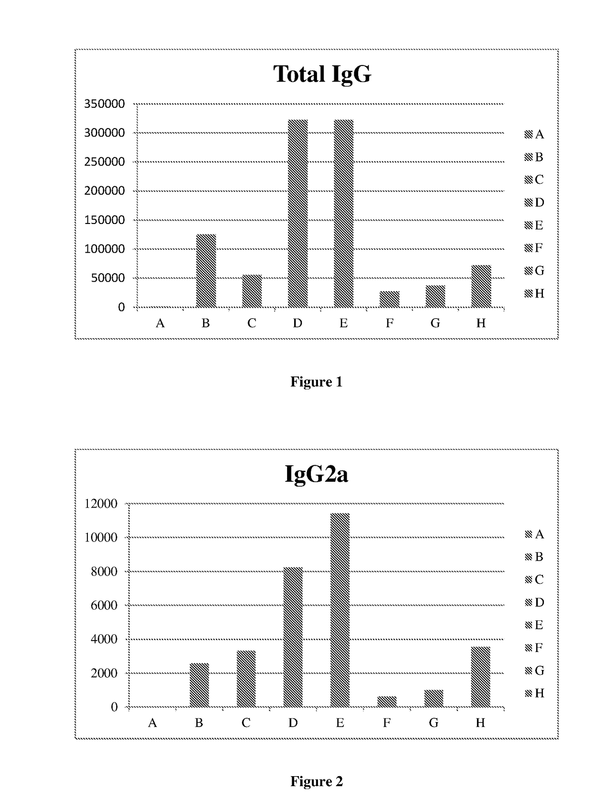 New adjuvant and vaccine composition containing the same