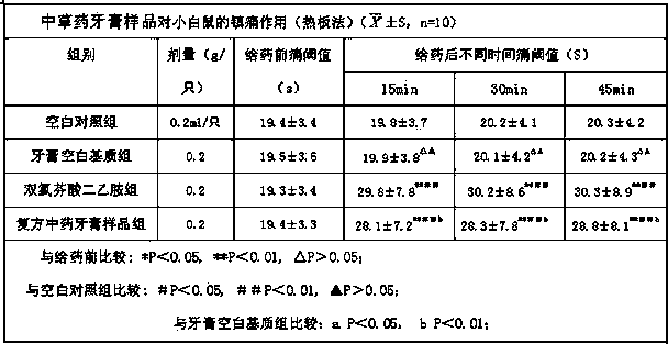 Application of caulis sinomenii extract and rhizoma imperatae extract in preparing oral care product