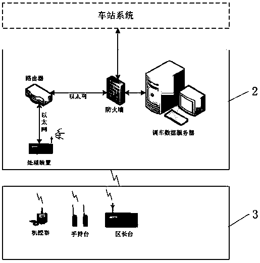 Railway shunting data processing device