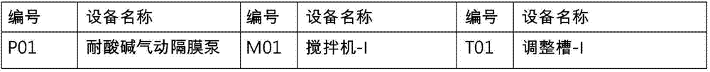 Cutting fluid recovery treatment system and cutting fluid recovery treatment method