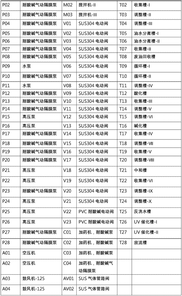 Cutting fluid recovery treatment system and cutting fluid recovery treatment method