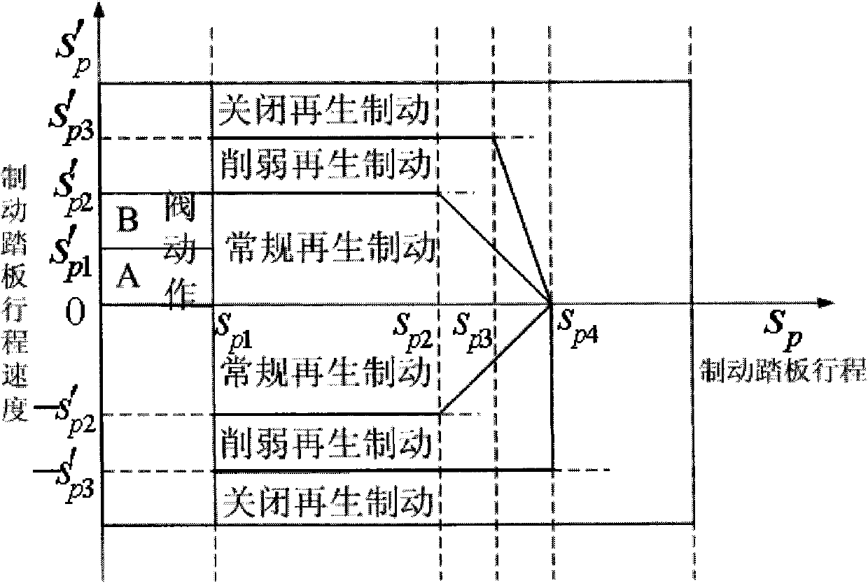 Method for cooperatively controlling air pressure and regenerative brake of hybrid electric bus