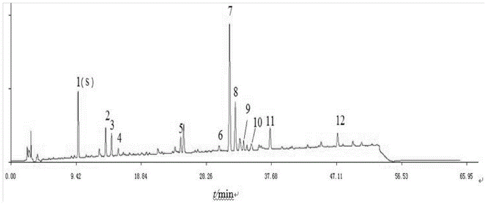 Establishment method of curcuma aromatica medicine fingerprint map and the fingerprint map thereof