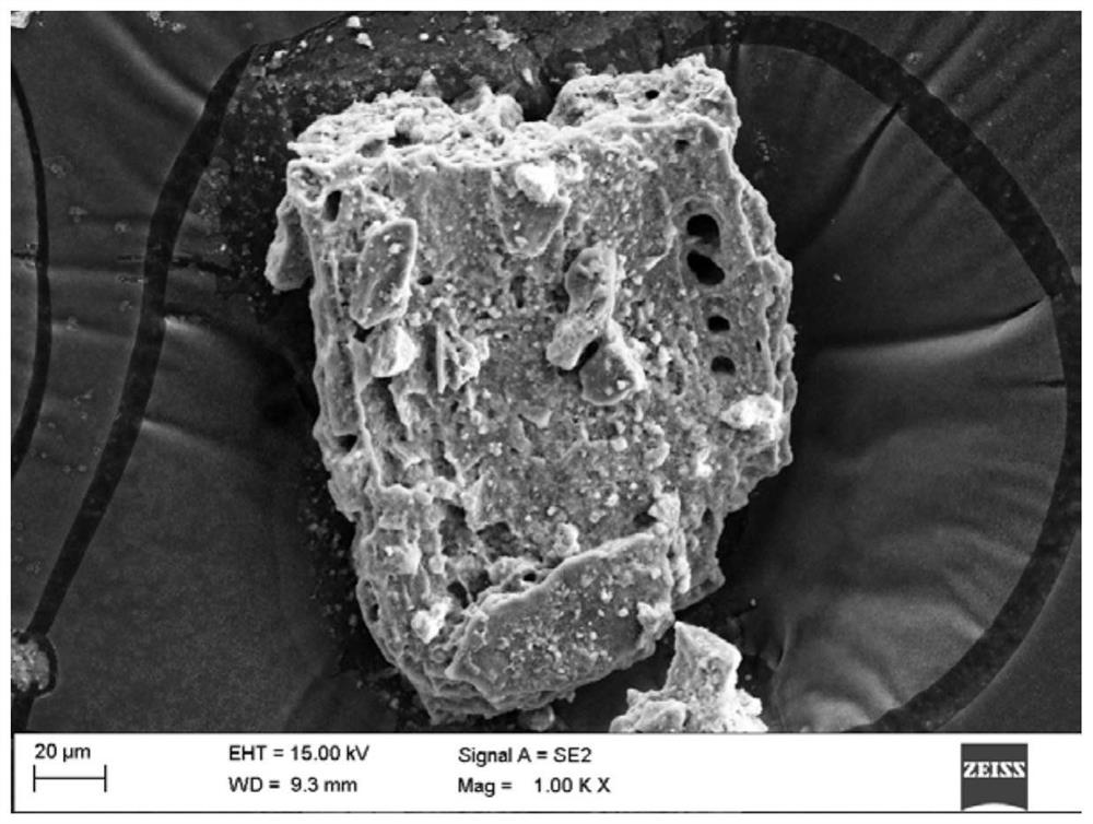 Modified biochar, preparation method and application thereof