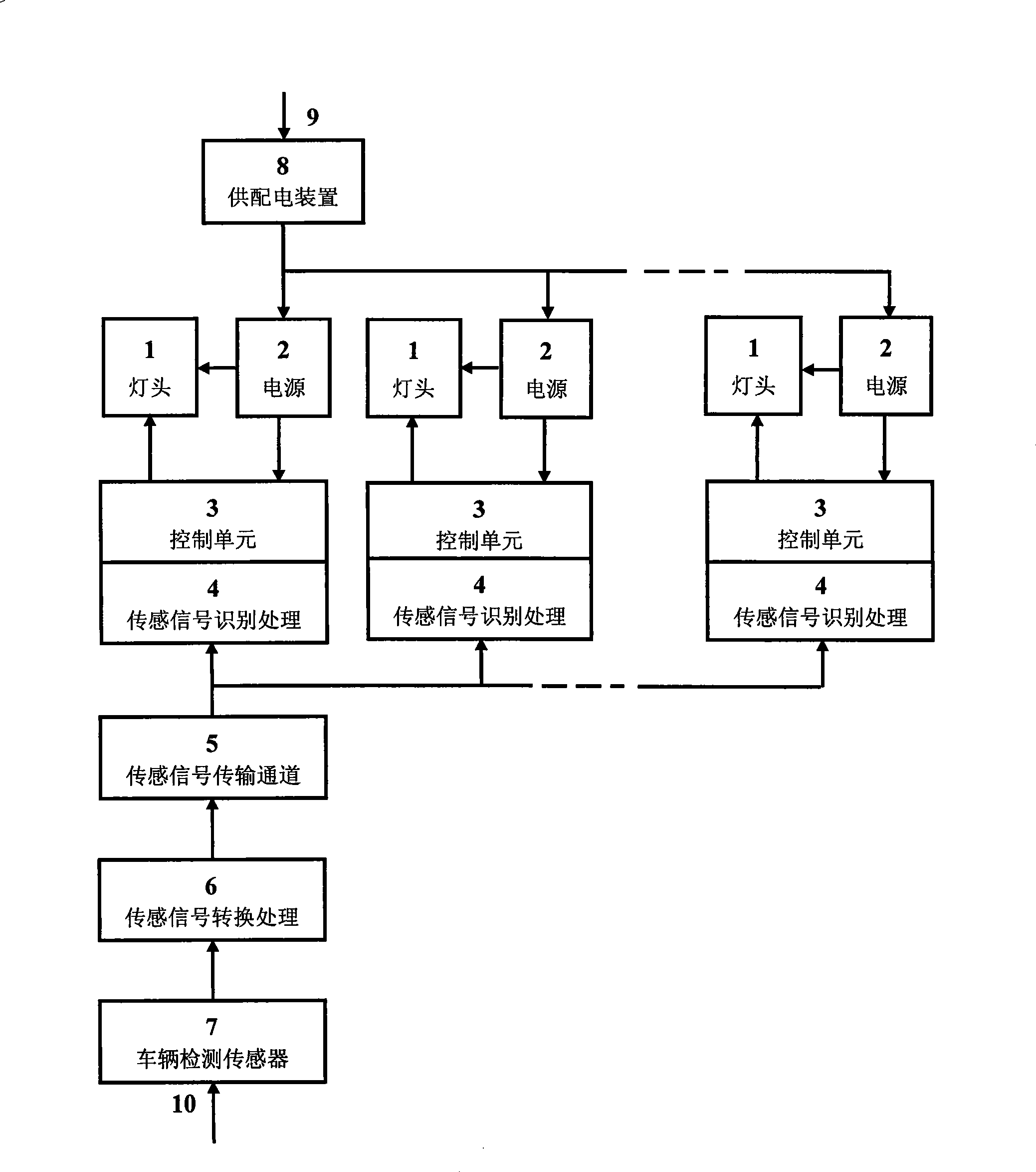 Intelligence control tunnel LED illuminating system and use thereof