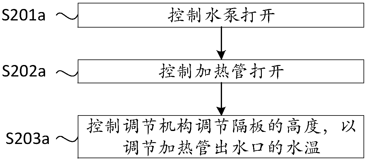 Control method for water heating equipment