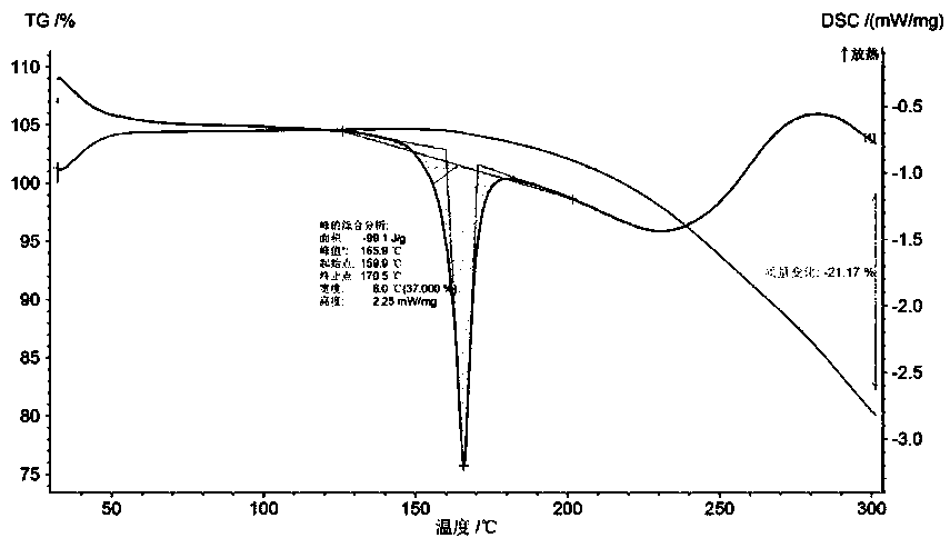 Crystal form of bazedoxifene L-lactate