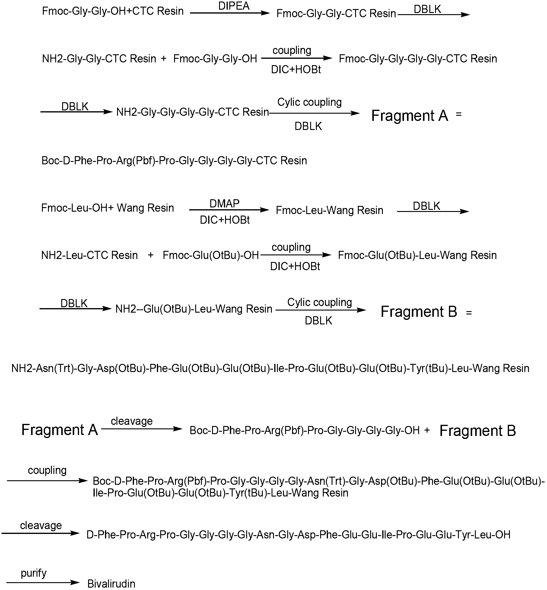 Preparation method of anticoagulant polypeptide