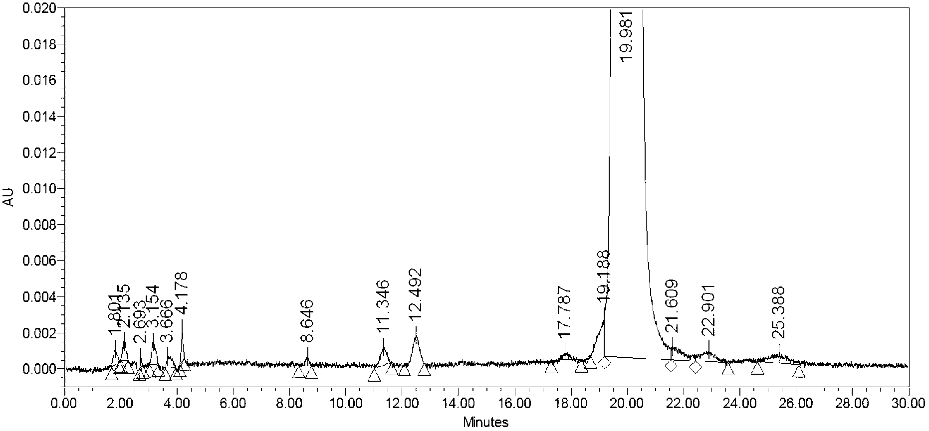 Preparation method of anticoagulant polypeptide