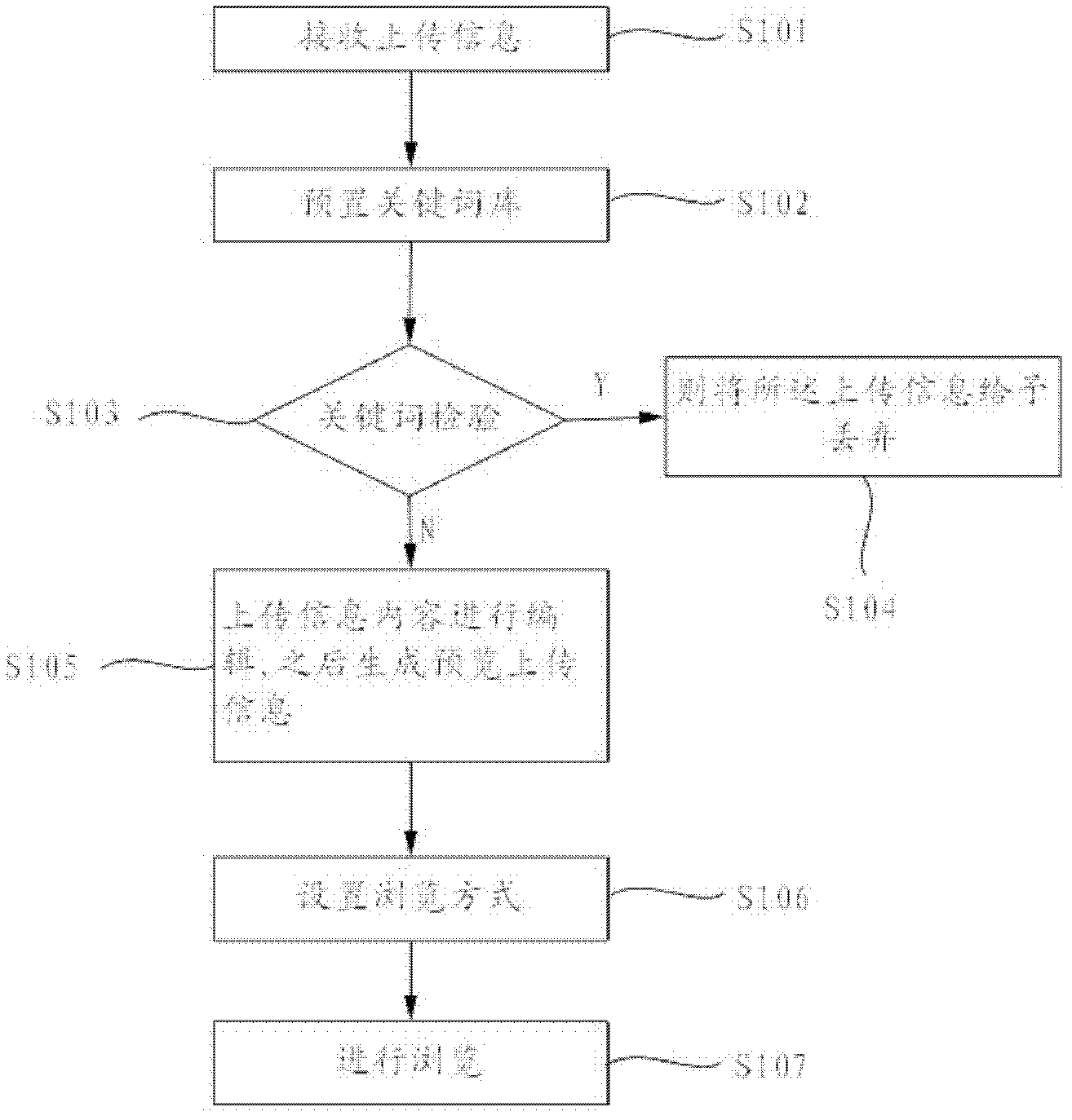 Method and system for reading program interaction information in real time