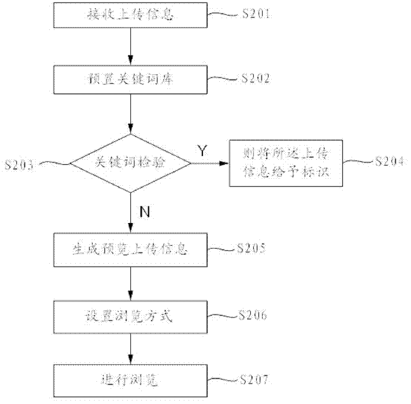 Method and system for reading program interaction information in real time