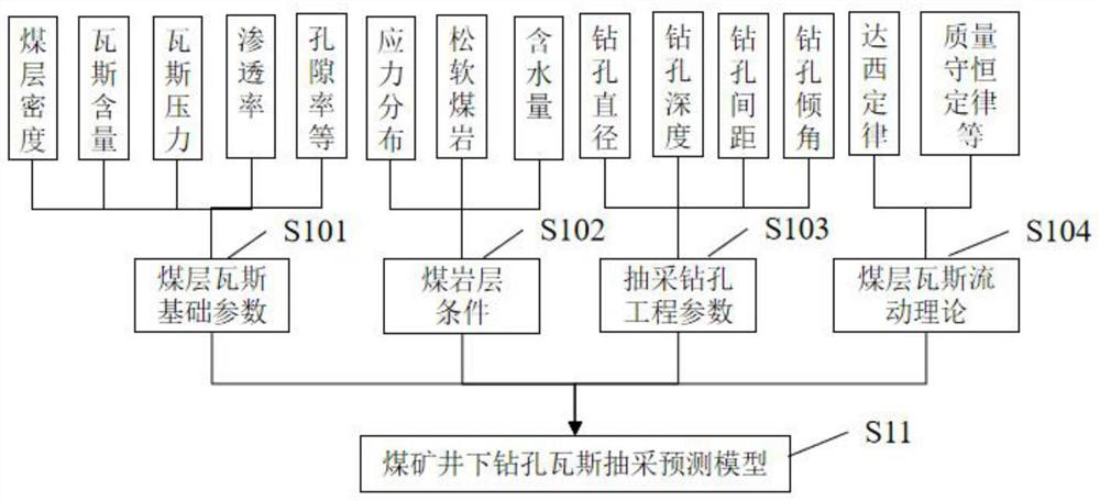 Coal mine underground gas extraction drill hole failure judgment method