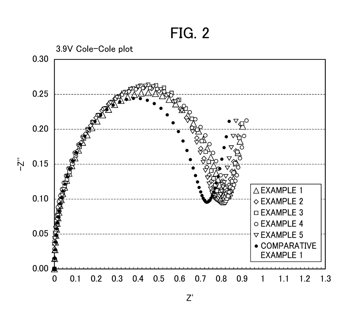 Coated lithium-nickel composite oxide particles and method for producing coated lithium-nickel composite oxide particles