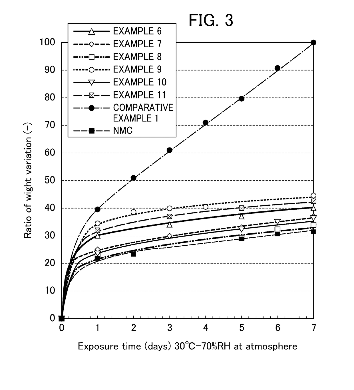 Coated lithium-nickel composite oxide particles and method for producing coated lithium-nickel composite oxide particles