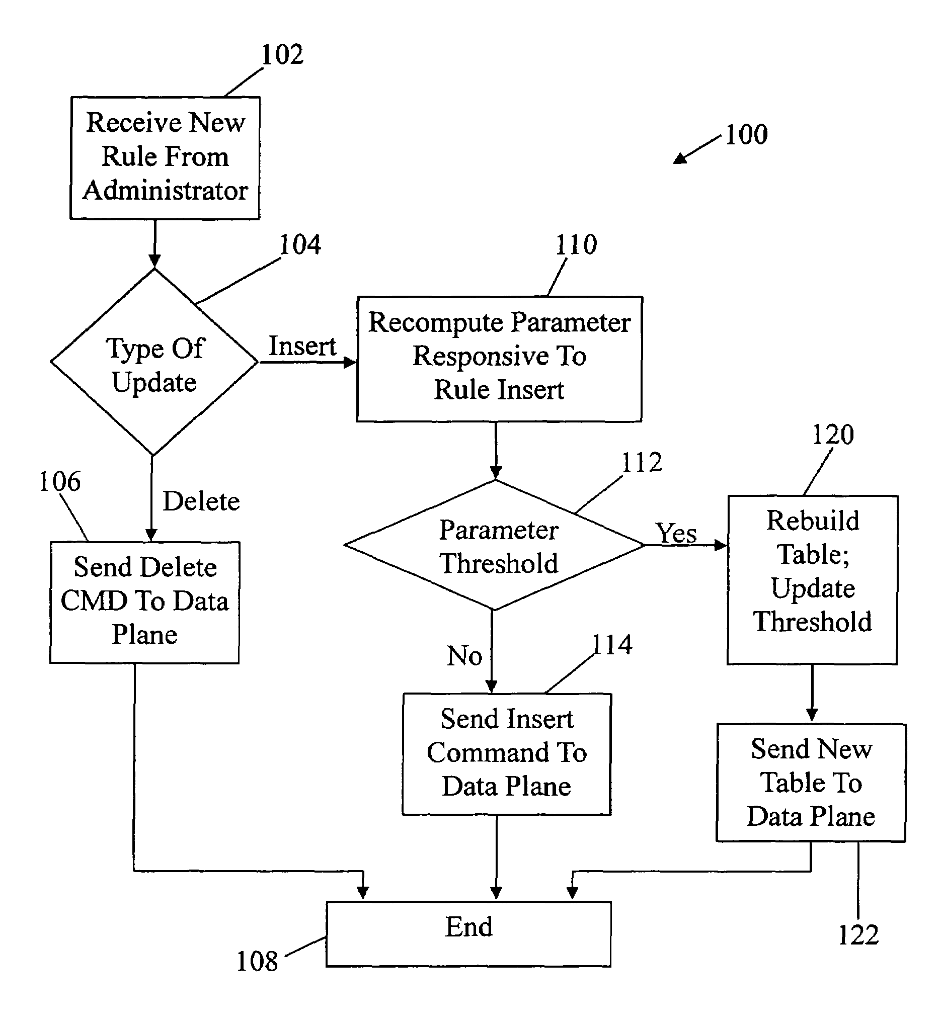 Multi-field classification dynamic rule updates