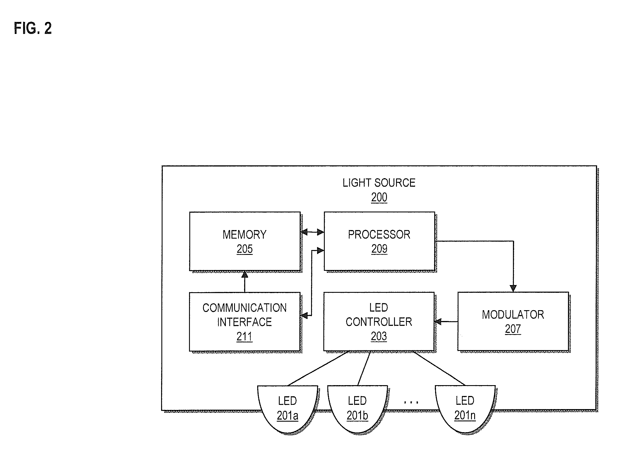 System and method for determining positioning information via modulated light