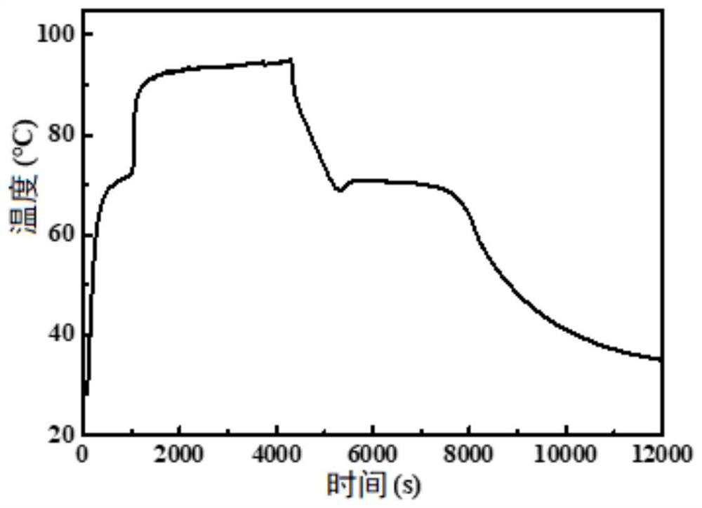 Consistent melting composite phase change material and preparation method thereof