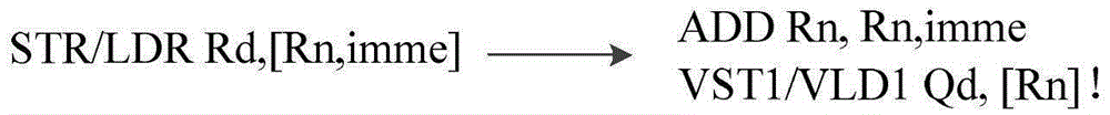 NEON vectorization conversion method for ARM (Advanced RISC Machine) binary code