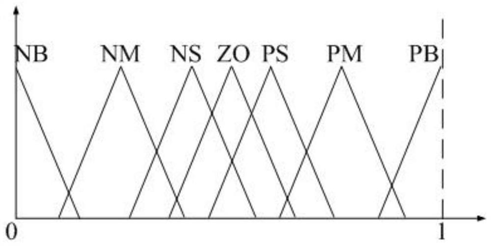 A full-time multi-optimized dispatching method for power grids to improve wind power acceptance capacity