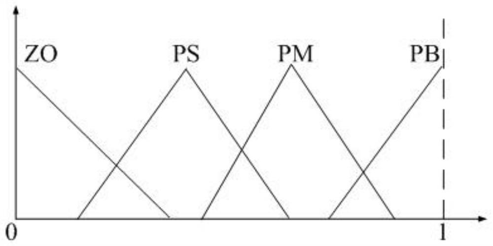 A full-time multi-optimized dispatching method for power grids to improve wind power acceptance capacity