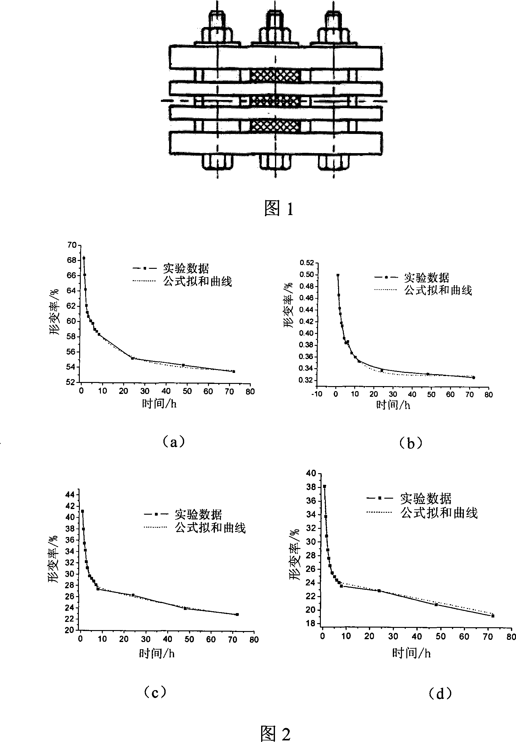 Method for characterization of thermoplasticity elastic body shape change chalasis