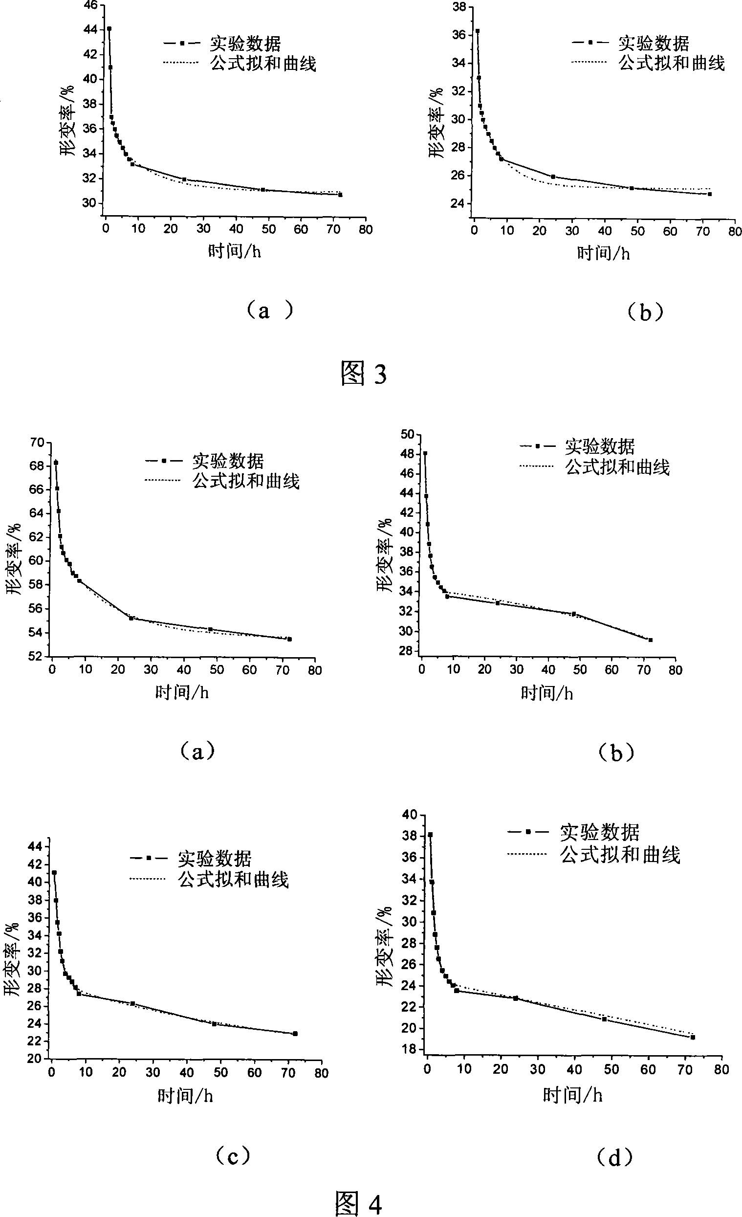 Method for characterization of thermoplasticity elastic body shape change chalasis