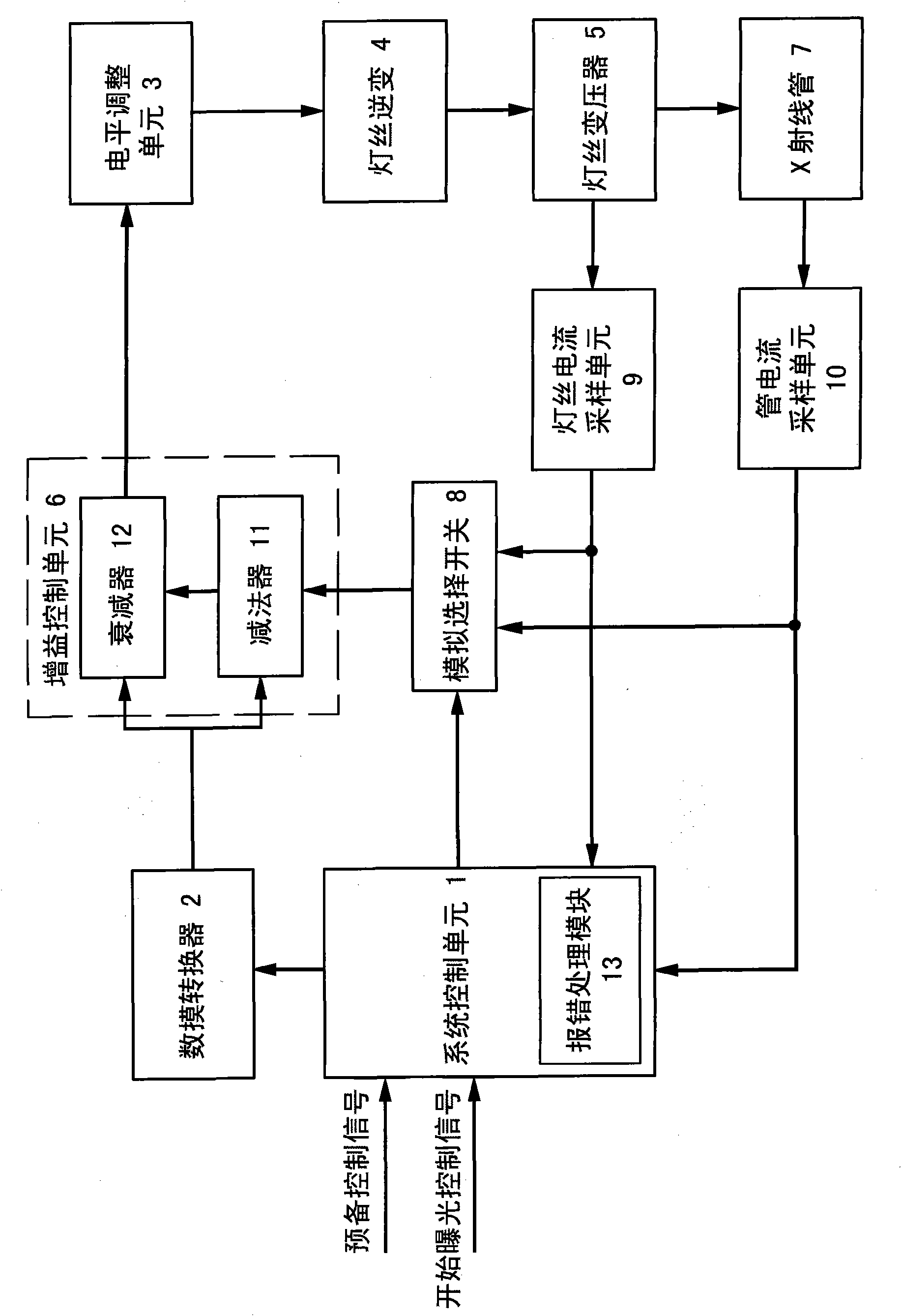 Method and device for controlling currents of X ray tube