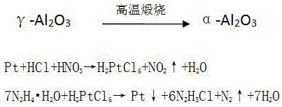 Method for short-flow recovery of platinum group metal from waste catalysts