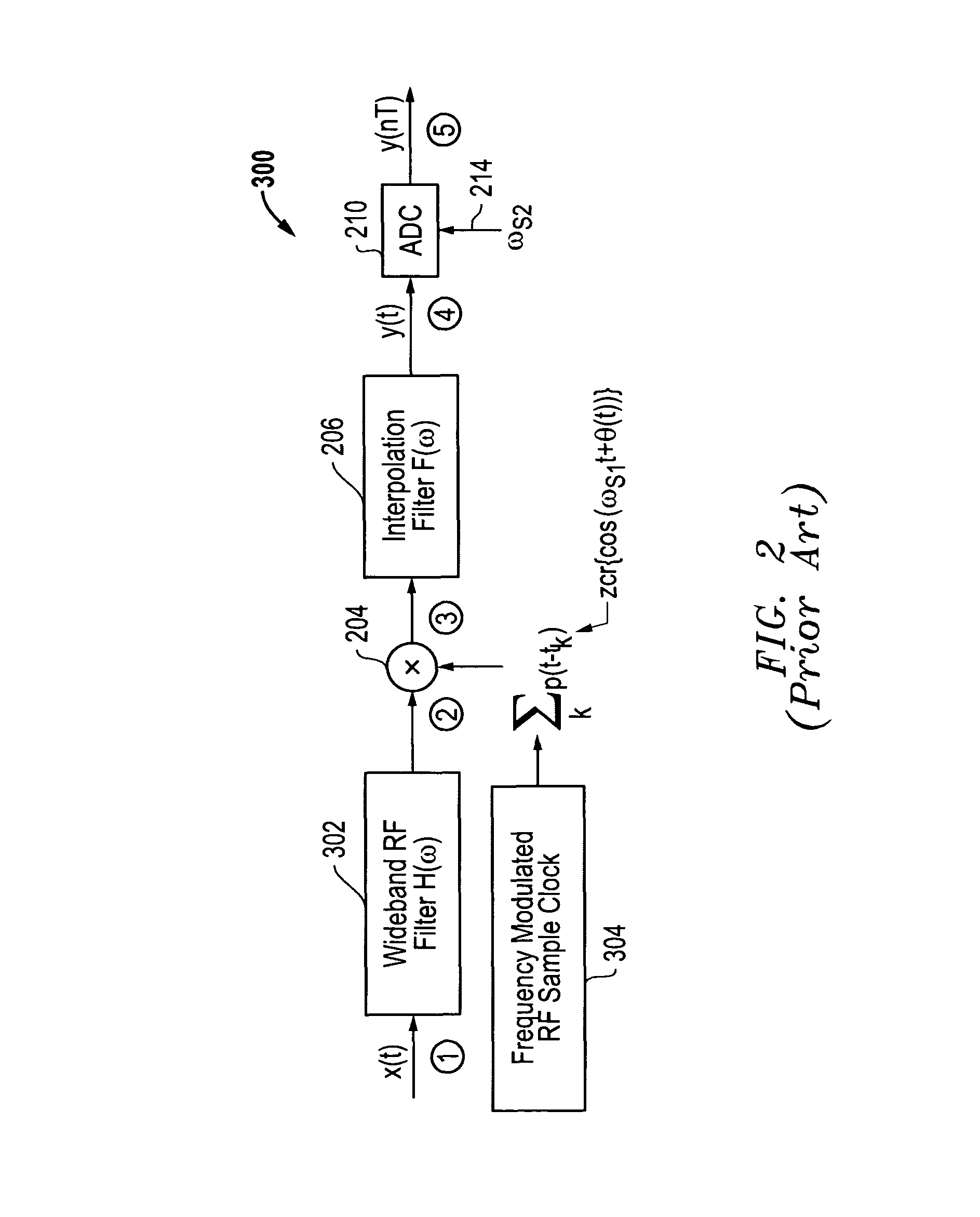 System and method for clock jitter compensation in direct RF receiver architectures