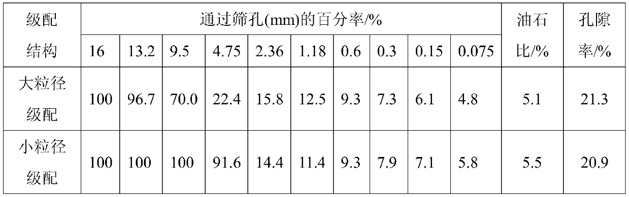 A kind of porous asphalt concrete water permeability testing device and testing method