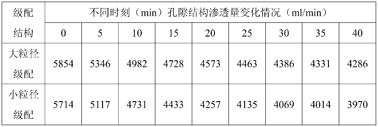 A kind of porous asphalt concrete water permeability testing device and testing method