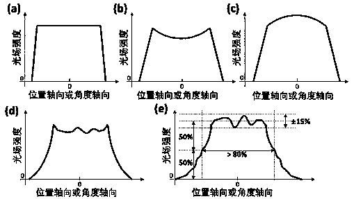 VCSEL array, manufacturing method thereof, flat-top far-field generation method and lighting module