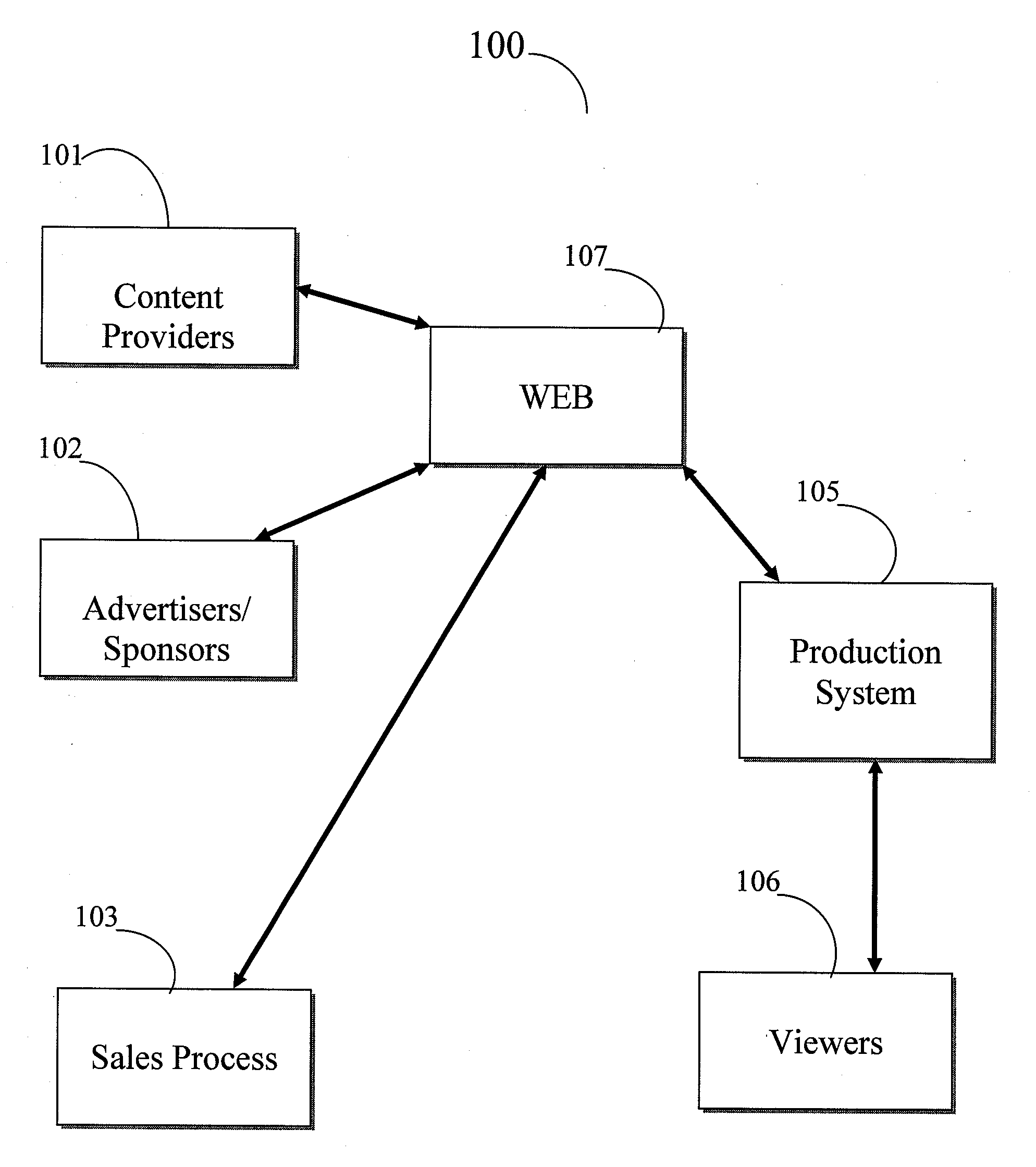 Systems and methods of interactive production marketing