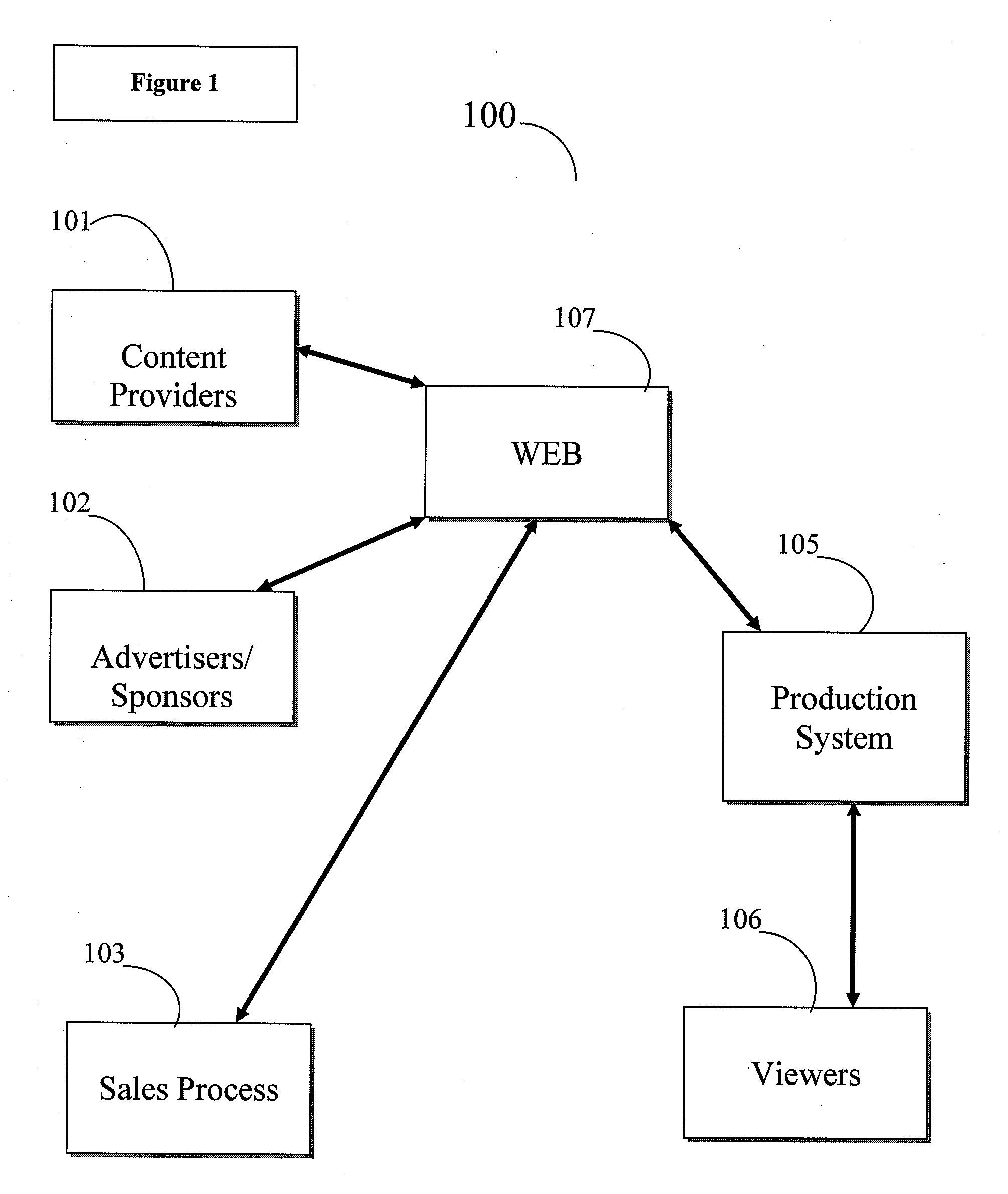 Systems and methods of interactive production marketing