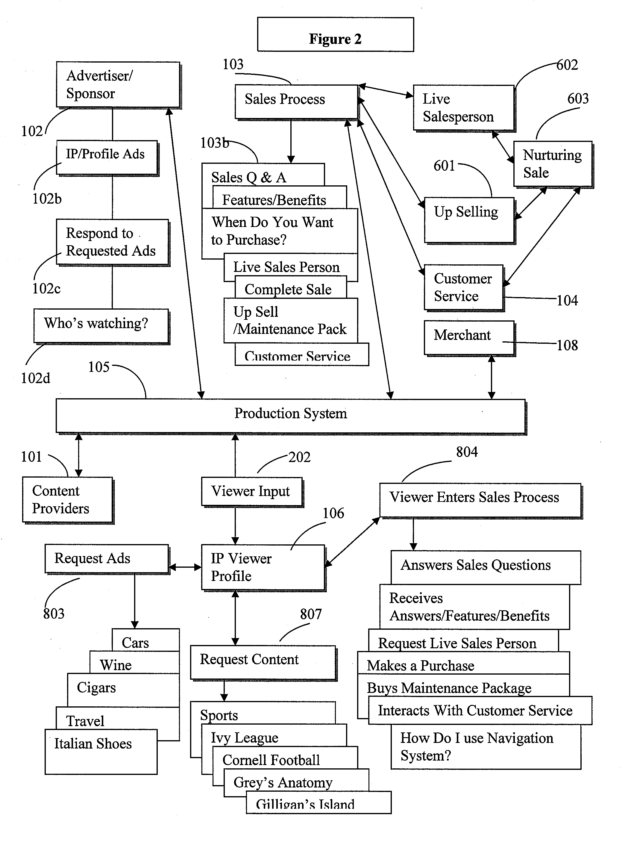 Systems and methods of interactive production marketing