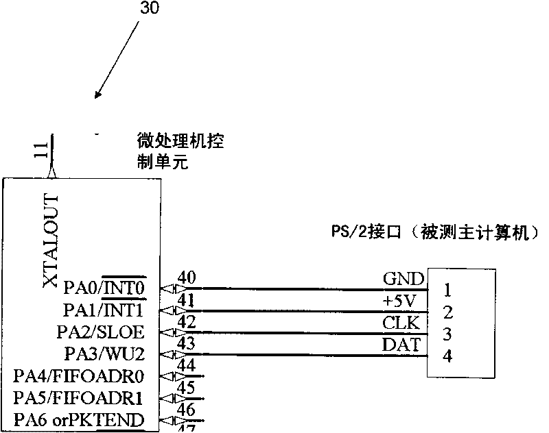 Method for testing PS/2 interface