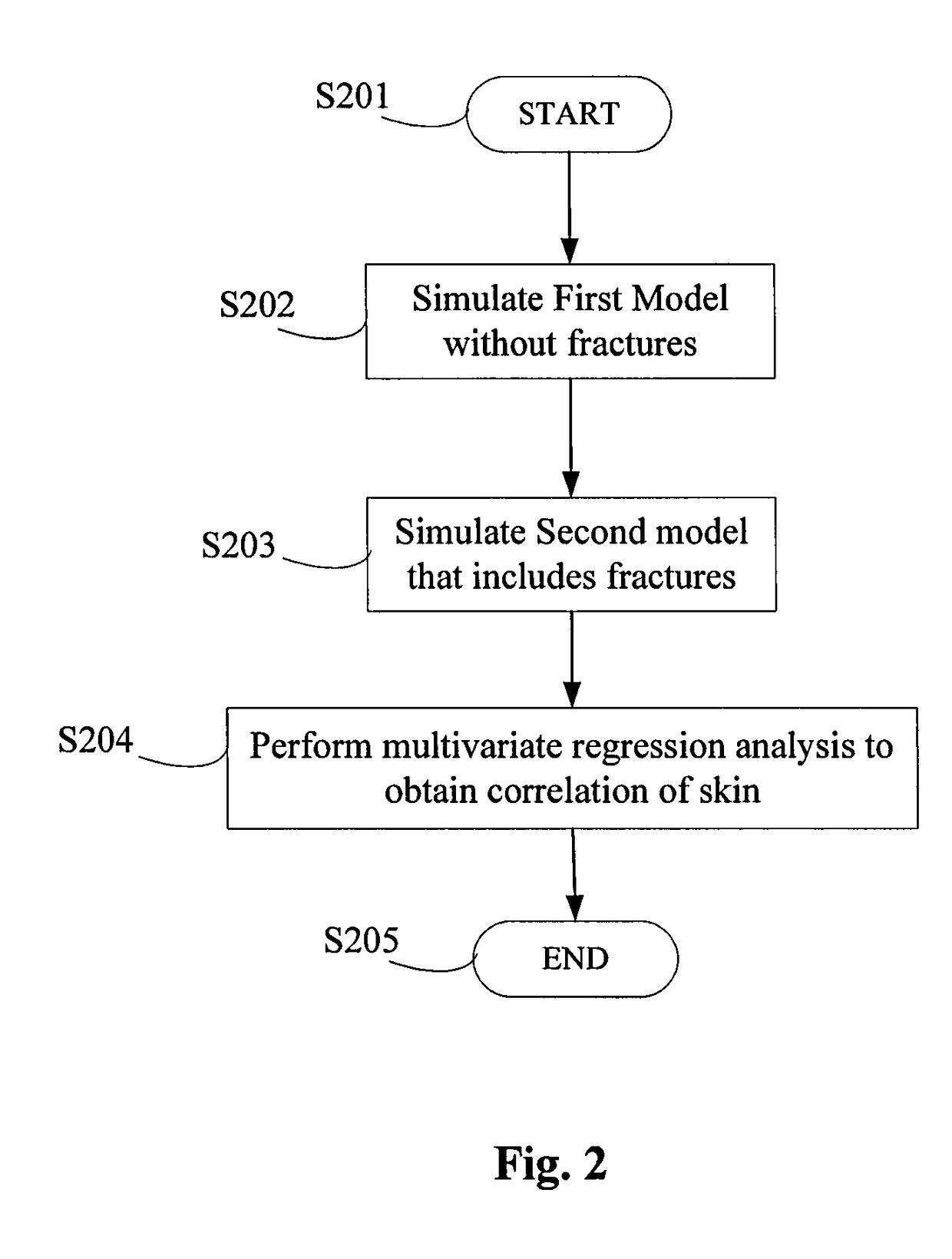 Quantification of skin in hydraulic fracturing of low and tight reservoirs