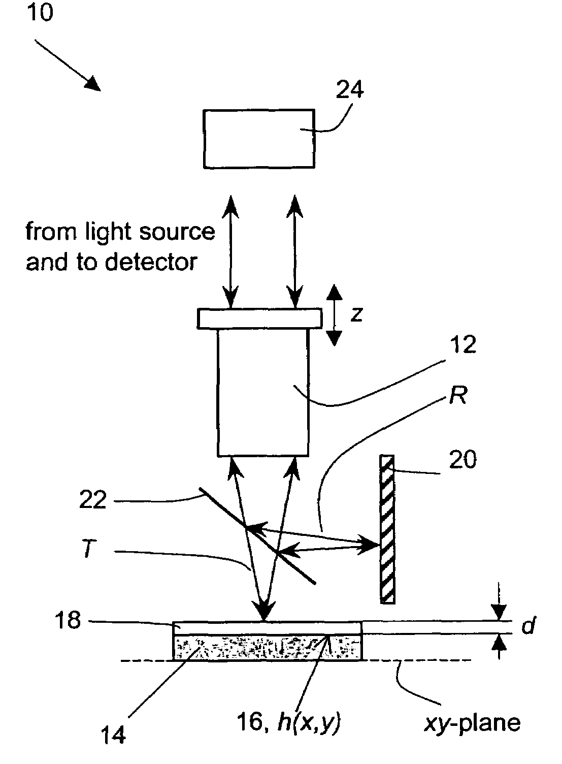 Measurement of thin films using fourier amplitude