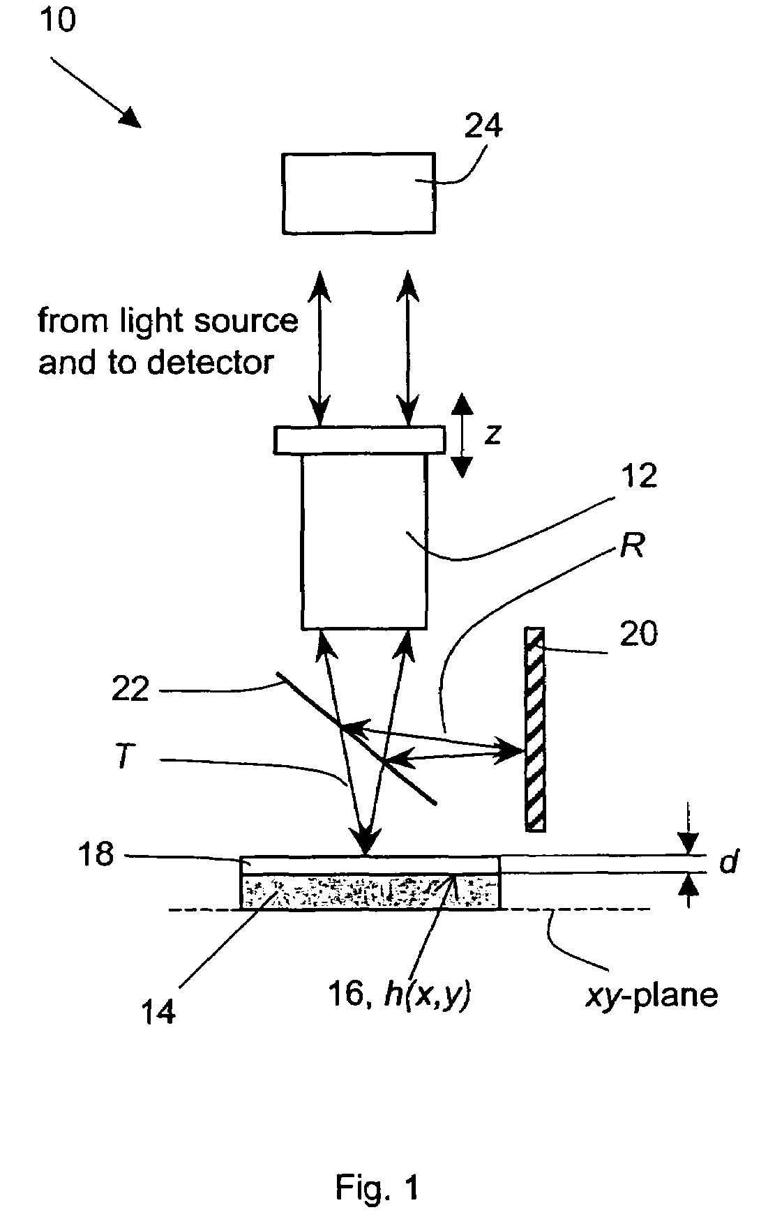 Measurement of thin films using fourier amplitude