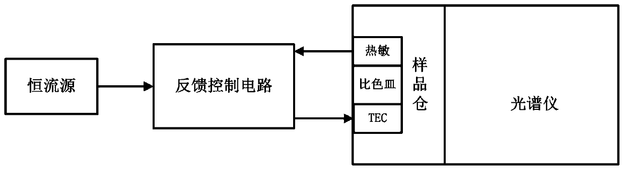 Vegetable oil identification and classification method based on two-dimensional correlation spectrum quantification