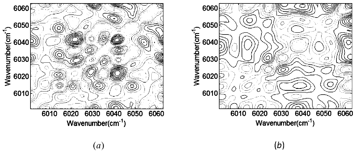 Vegetable oil identification and classification method based on two-dimensional correlation spectrum quantification