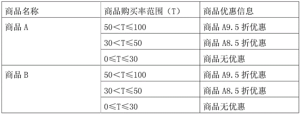 Information processing method and system thereof