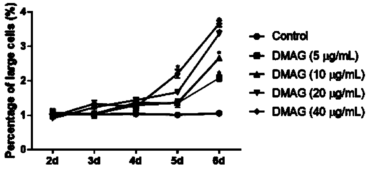 3, 4'-O-dimethyl ellagic acid, derivative and pharmaceutical application thereof