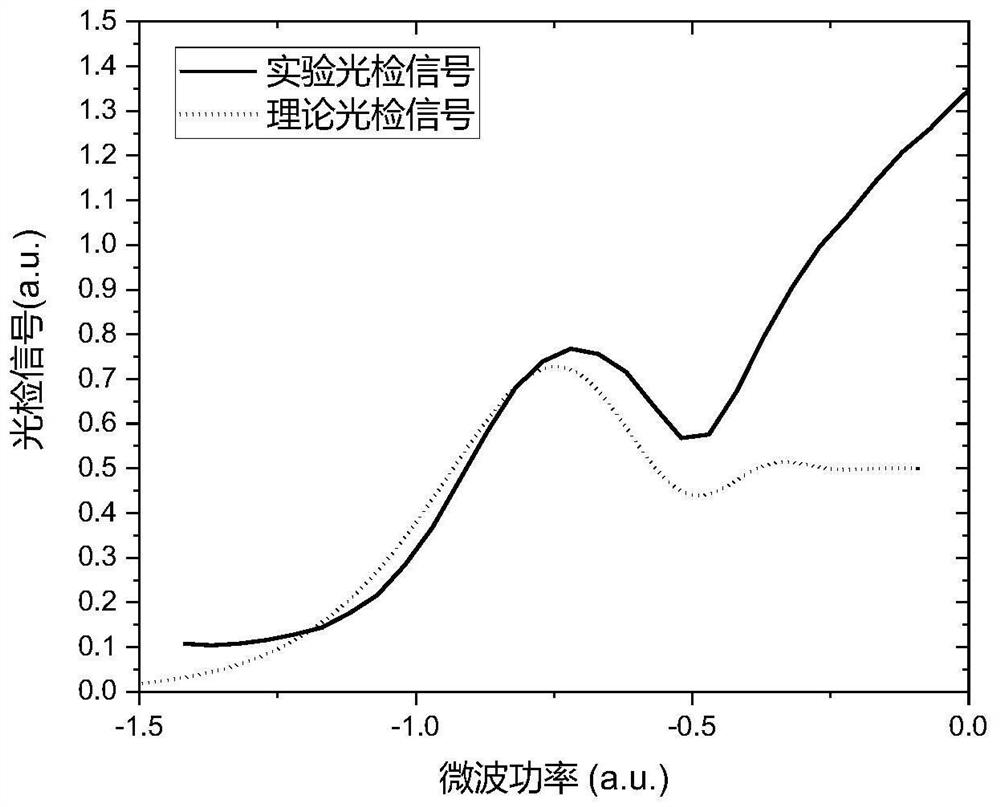 Locking method of cesium beam atomic clock