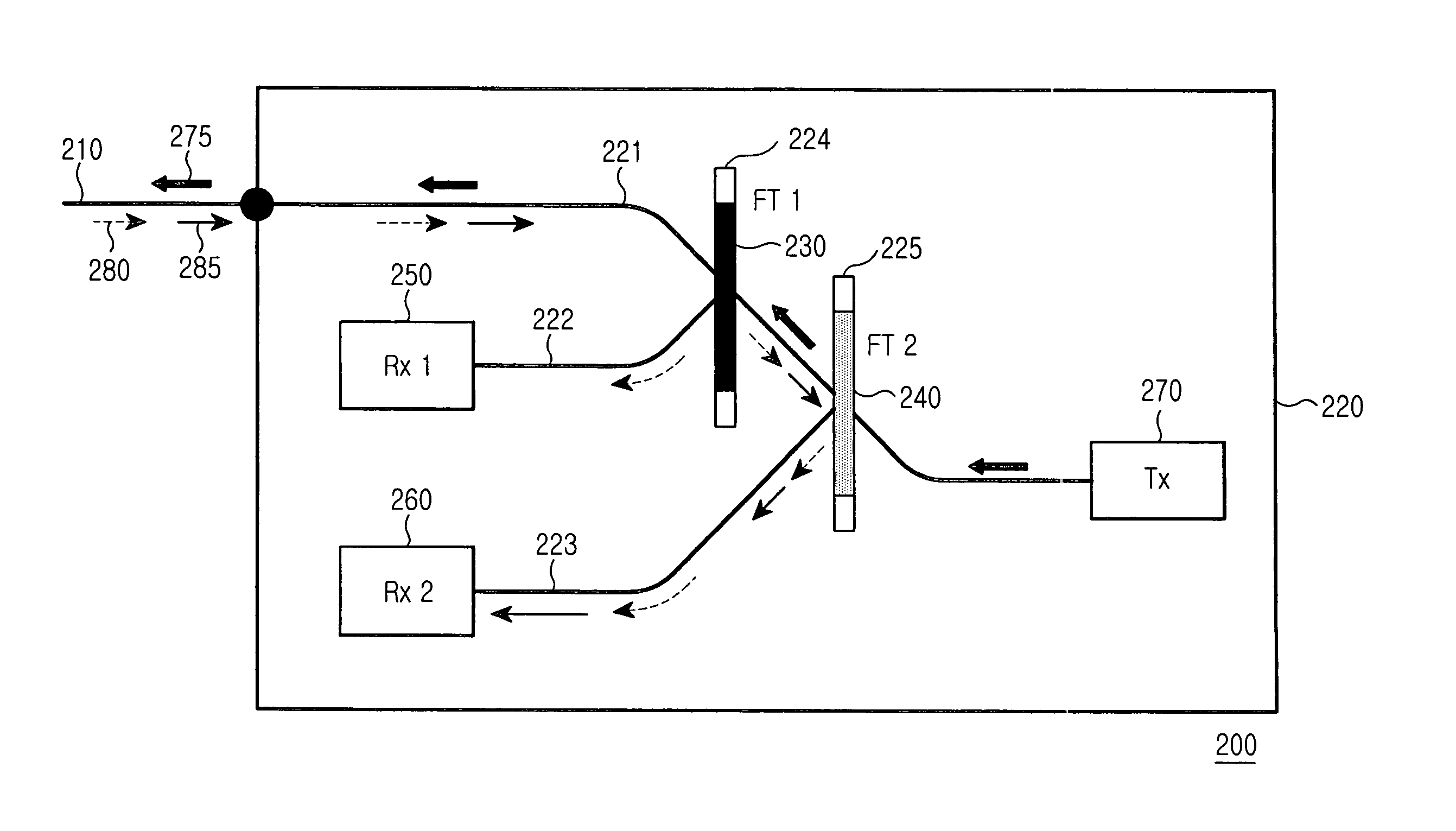 Bidirectional optical triplexer