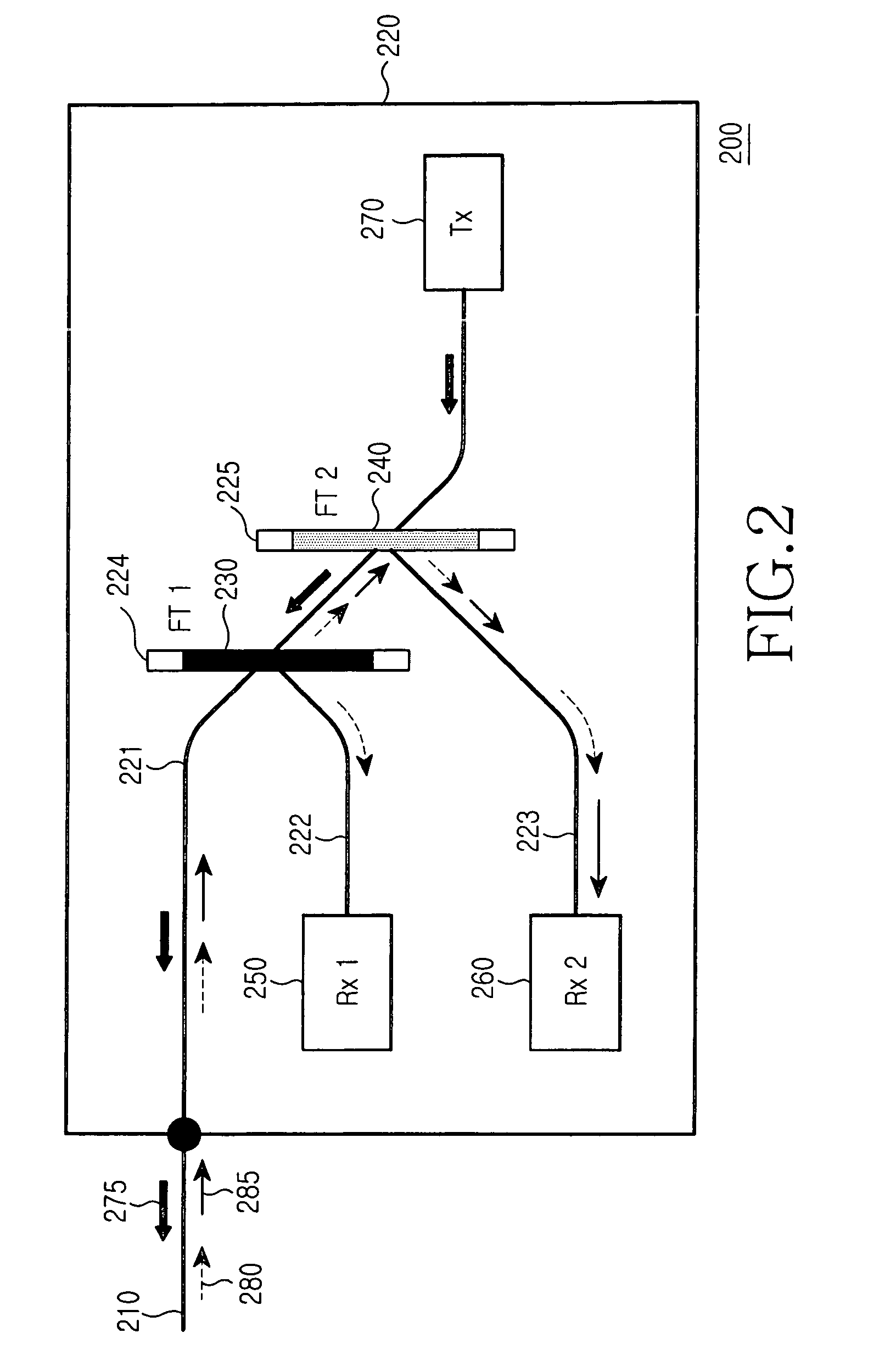 Bidirectional optical triplexer