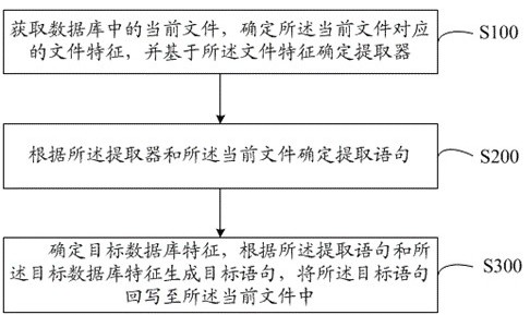 Database migration method, system and device and computer readable storage medium