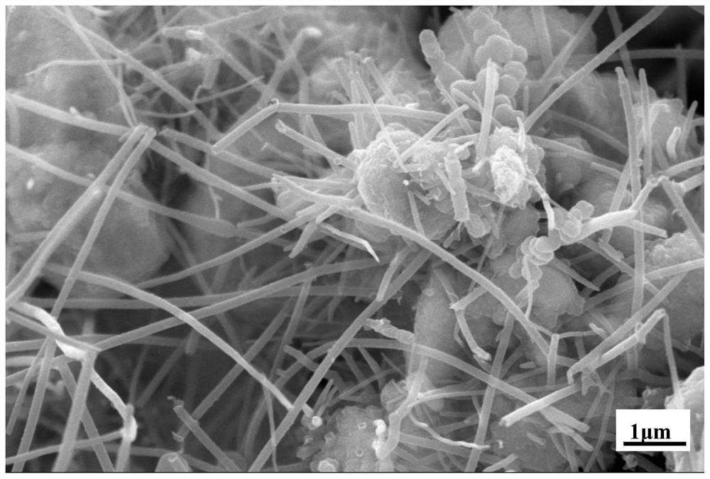 An in-situ synthesized carbon nanotube/hafnium boride nanocomposite material and its preparation method