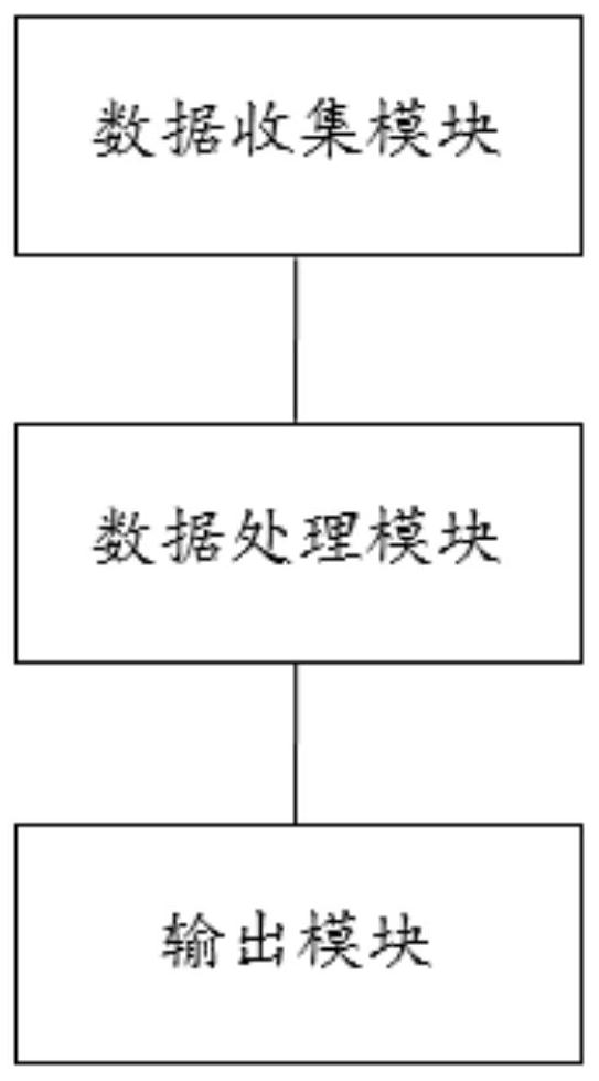 Safety production subject responsibility implementation evaluation system and method based on big data